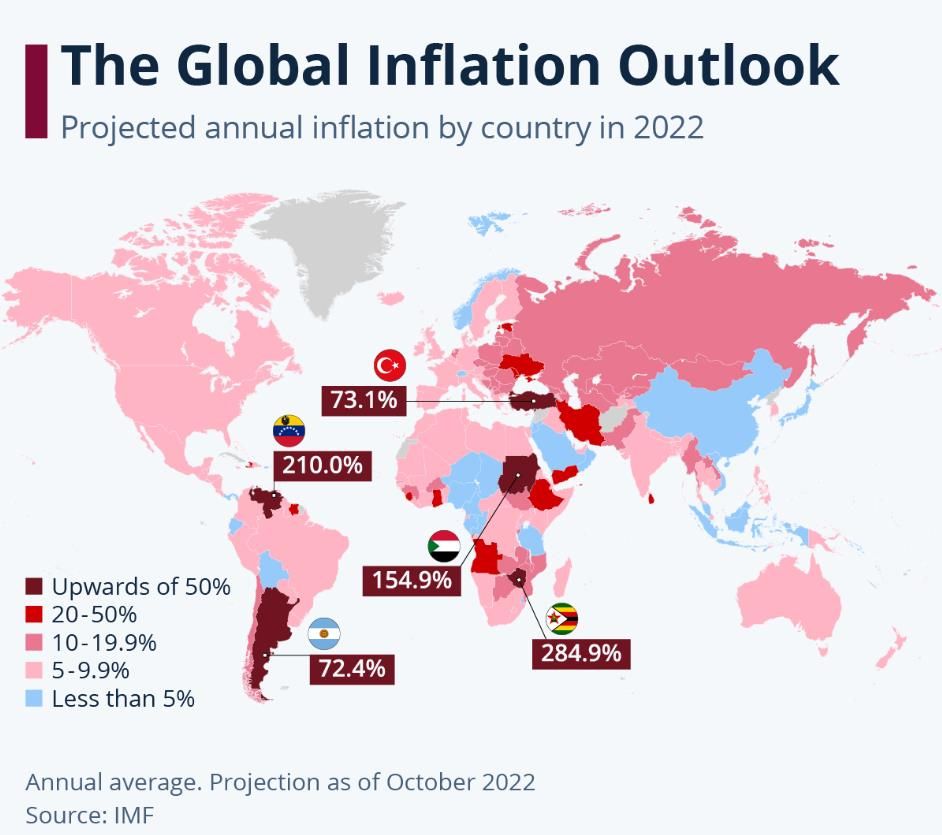 Inflação no mundo: Países com maiores inflação (Fonte: Statista)